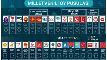 Siyasi Partilerin Geleceği Nasıl Şekilleniyor?