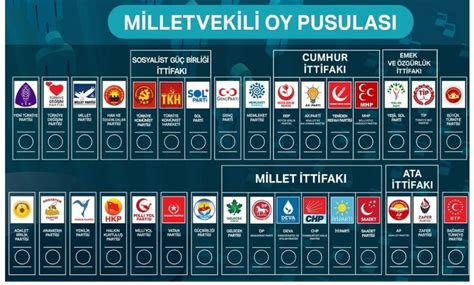 Siyasi Partilerin Geleceği Nasıl Şekilleniyor?