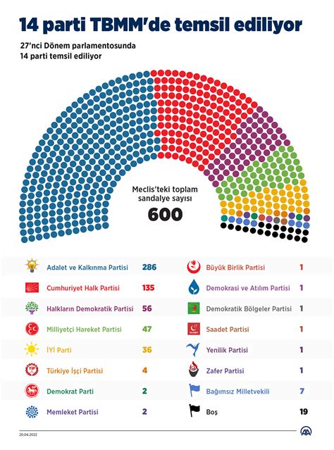 Türkiye'de Meclis Çalışmaları ve Siyasi Kararlar