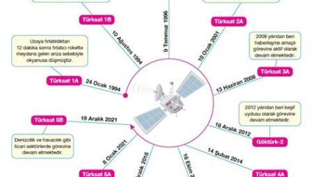 Uzay Teknolojileri ve Mars Görevleri